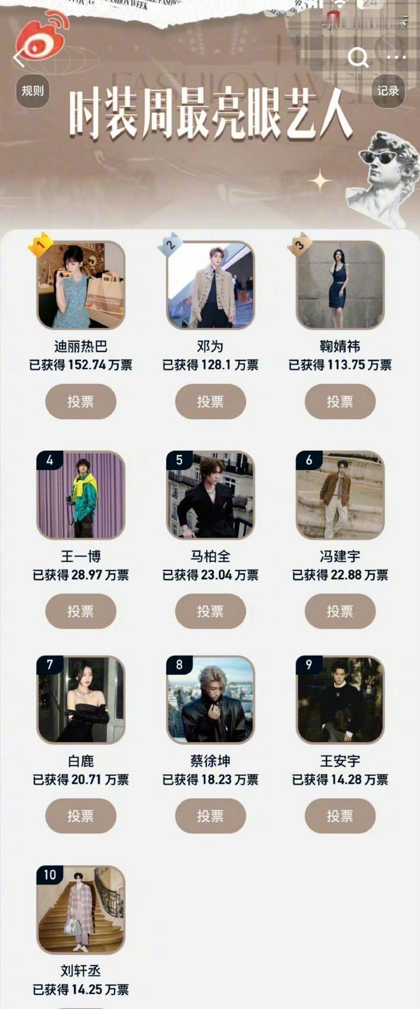 时装周最亮眼艺人票选TOP10出炉迪丽热巴、邓为、鞠婧祎、王一博、马柏全、冯建宇