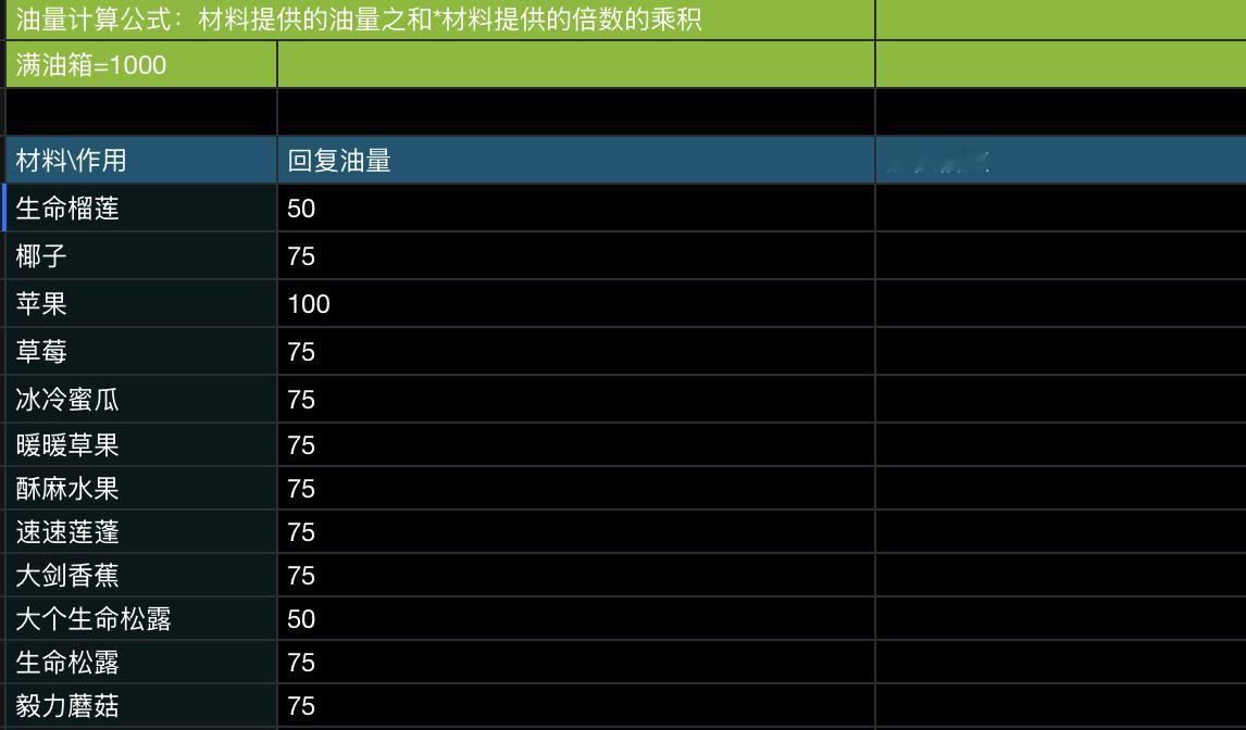 我更新了置顶的旷野之息干货表格，新增了关于大师摩托燃料补给的部分及外部参考文献。