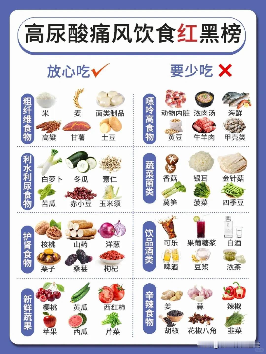 周边好几个朋友多少都有痛风症状，脚很疼
主要还是碍于嘌呤（piàolìng）摄入