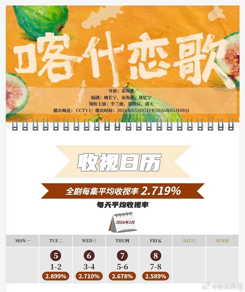 李兰迪竟然还不如张雪迎扛剧