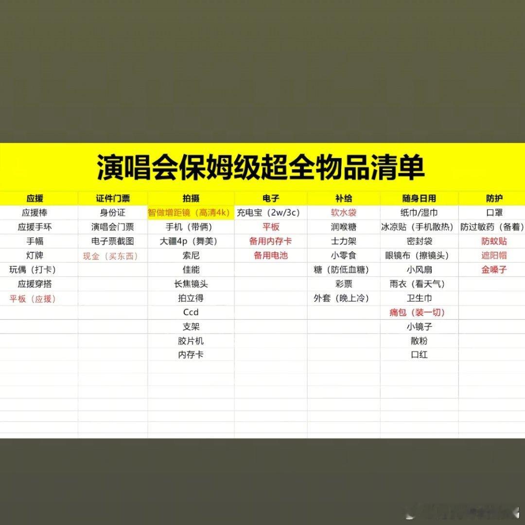 要准备的东西有好多。。我打算买个痛包租个相机买两个充电宝，想整个饭撒牌但没平板暂