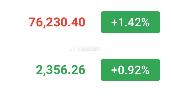 76200附近直接多了！ 