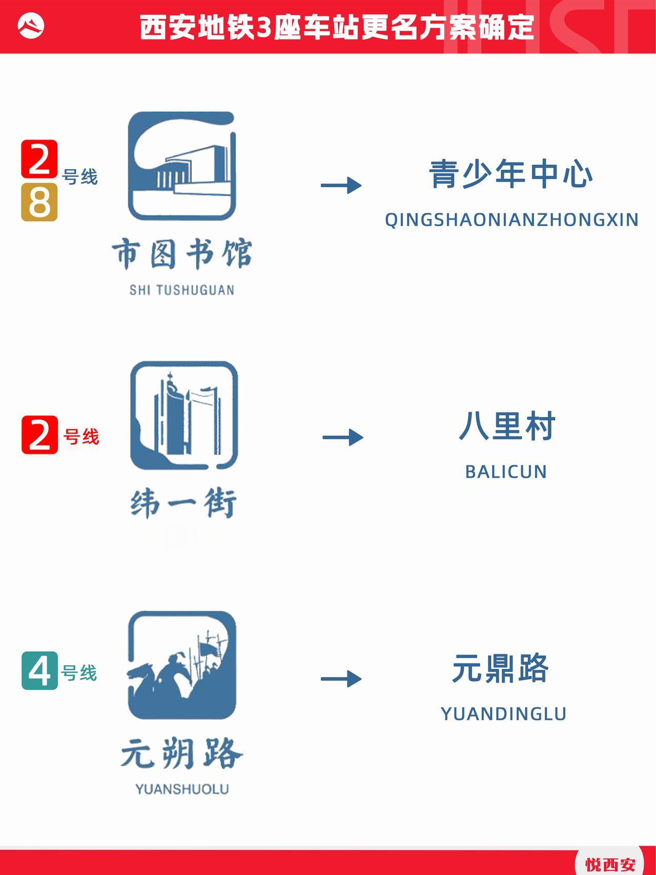 刚刚，西安地铁3座车站更名方案敲定！其中，2/8号线“市图书馆”更名“青少年中心