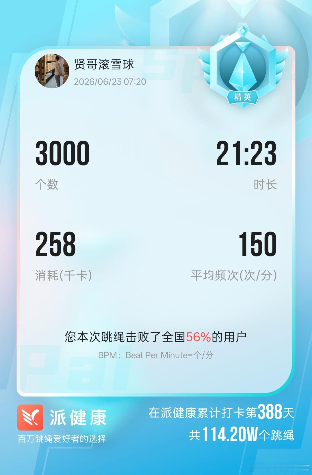 23号，跳绳、控糖，活力满满~ 