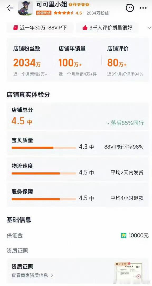 可可里小姐低价走量撑不住了8月31日，拥有2000多万粉丝的淘宝五金冠女装老店可