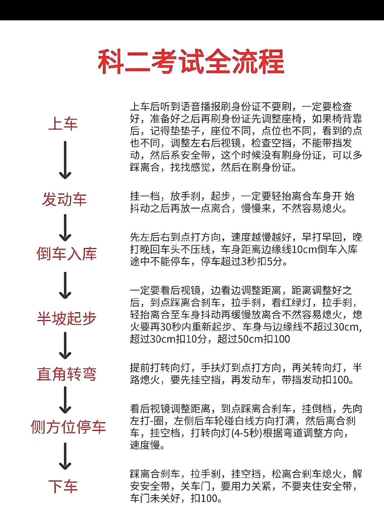 科二考试全流程。科目二考试全流程，保姆级考试全流程攻略