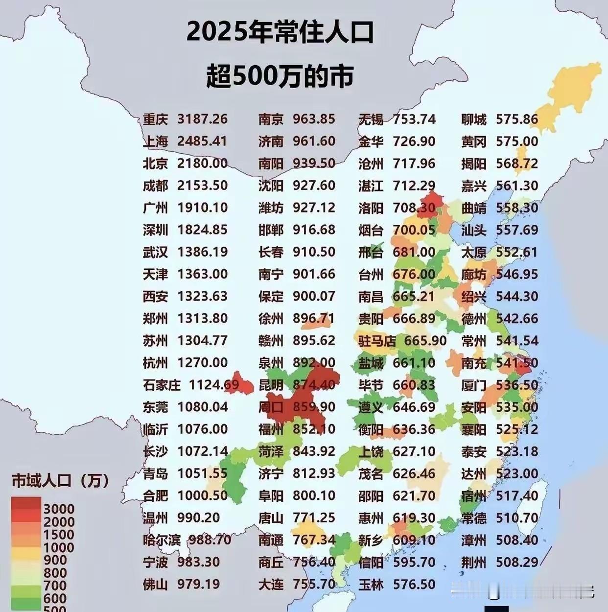 中国大陆常驻人口数量超过500万以上的大城市名单情况，图片里属于我国大陆常驻人口
