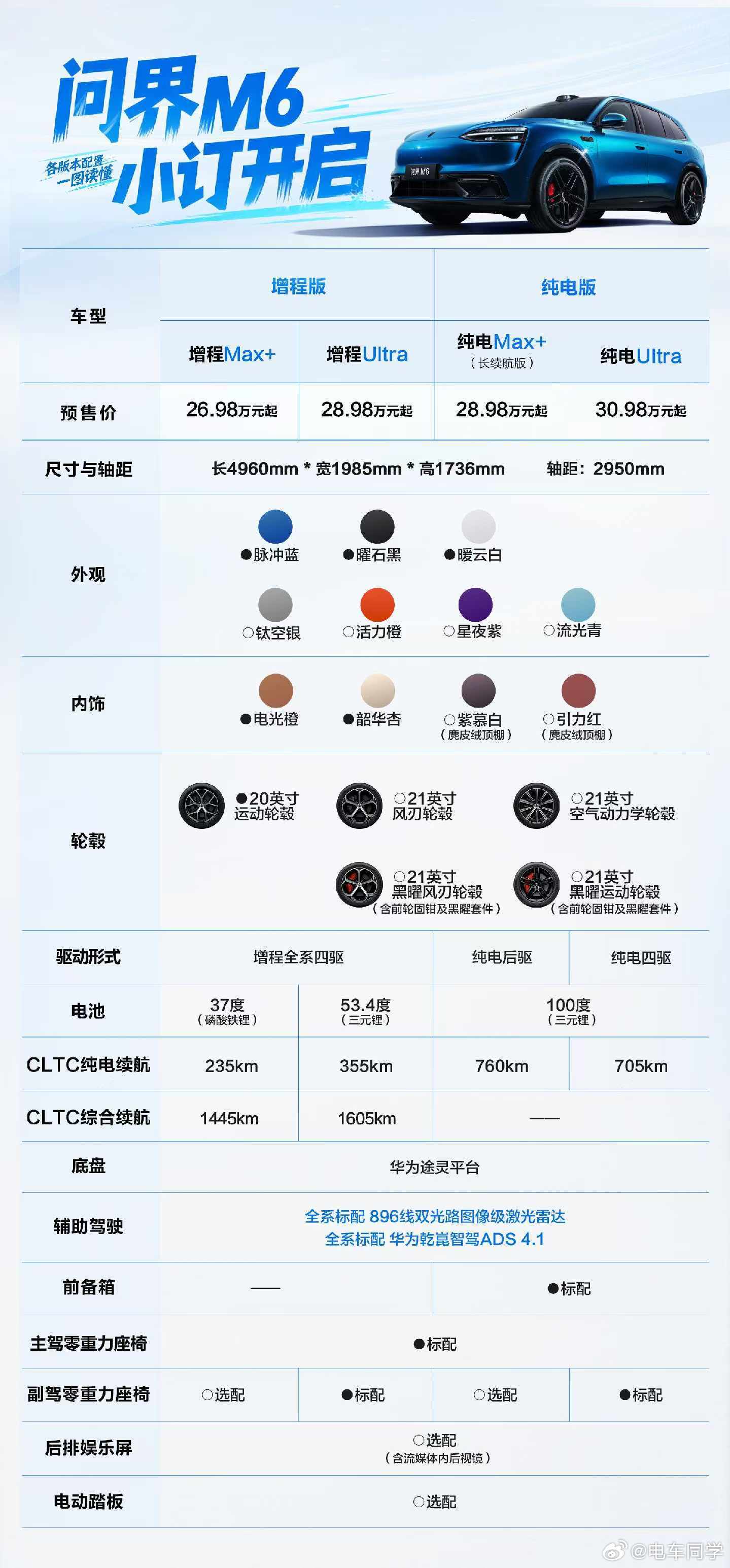 来自官方的推荐 