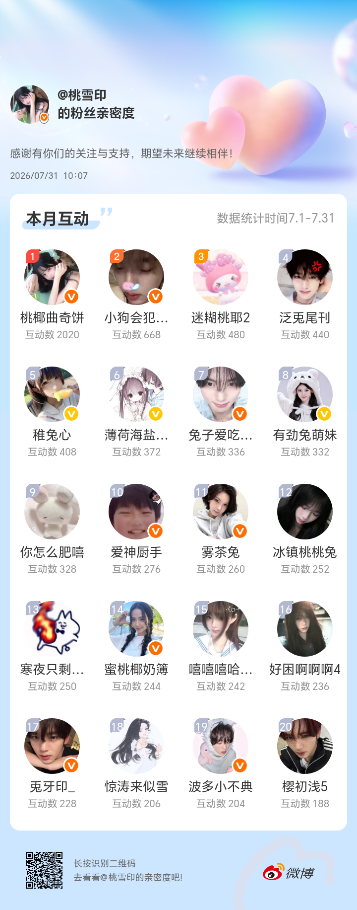 感谢有你们的陪伴与支持，期望未来继续相伴～网页链接微博亲密度粉丝亲密度