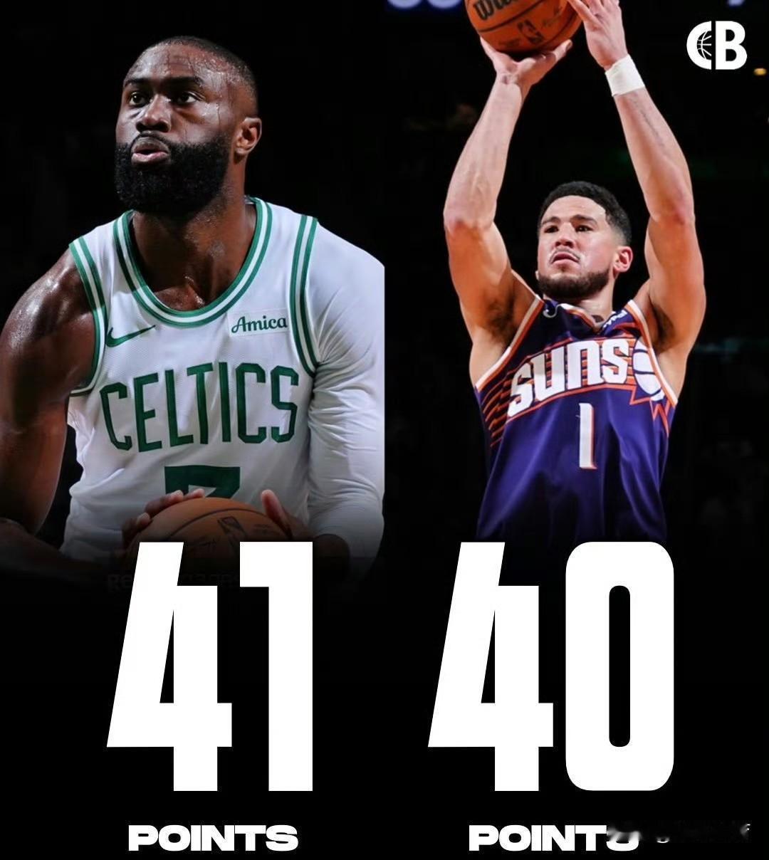 凯尔特人和太阳队2位核心球员数据太有意思了，几乎一模一样：

1、凯尔特人今日主