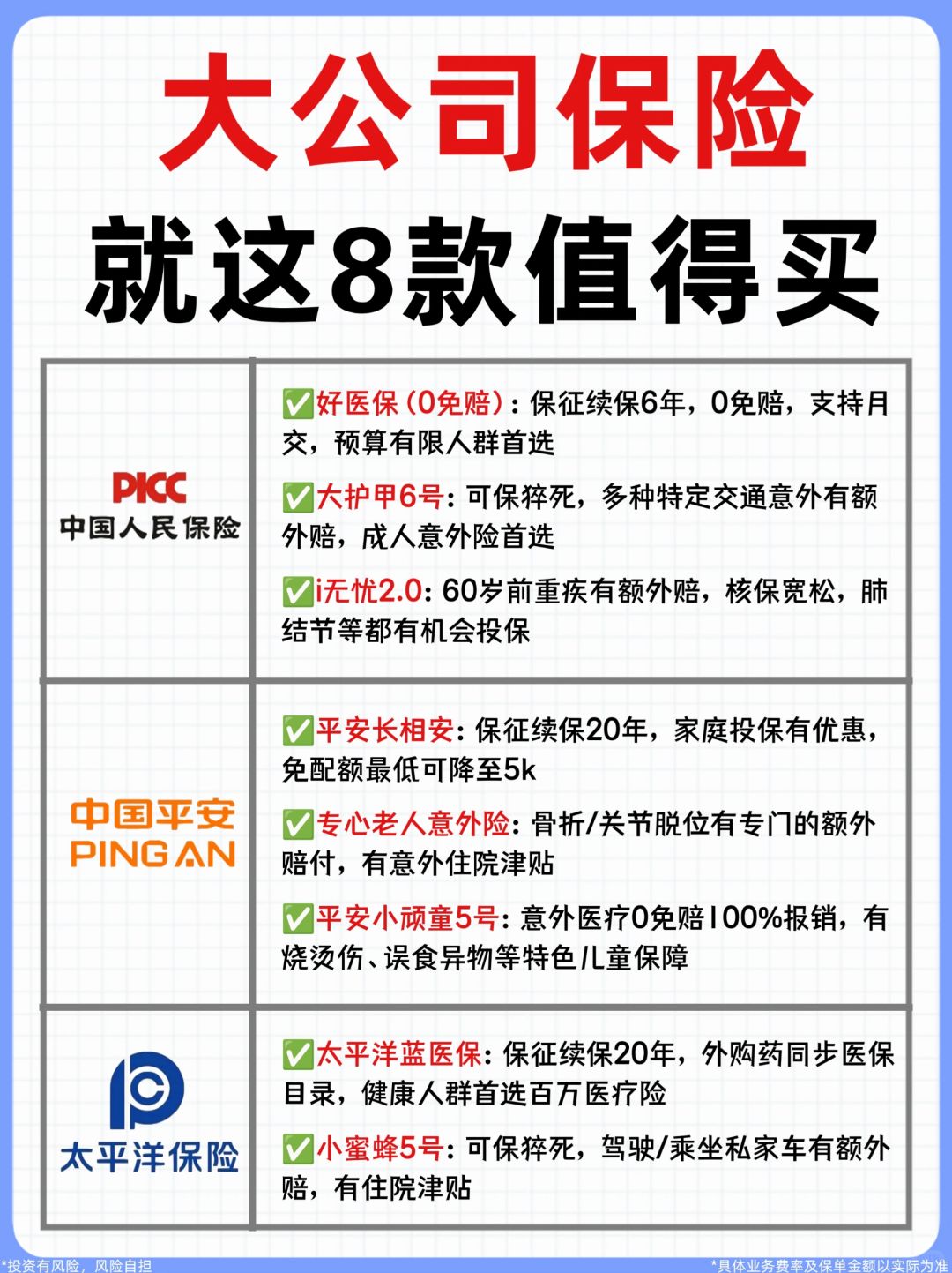测评了100+款大公司保险，就这8款没暗病