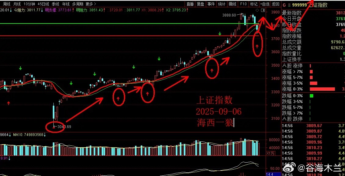 下周A股前瞻：聚焦四大主线，布局错杀优质品种上周A股市场呈现鲜明分化，前期抱团的