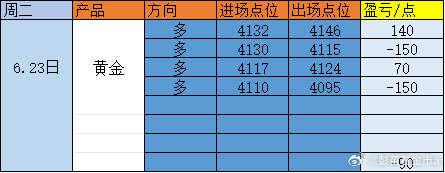 今日目前整体-90点，问题不大，晚点再找波机会，跌势不断，低位也不敢追近期行情都