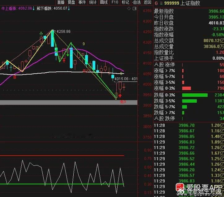 今天无意中看到建设银行股价创历史新高了！中行也快摸到前高了（差一分钱）。兜兜转转