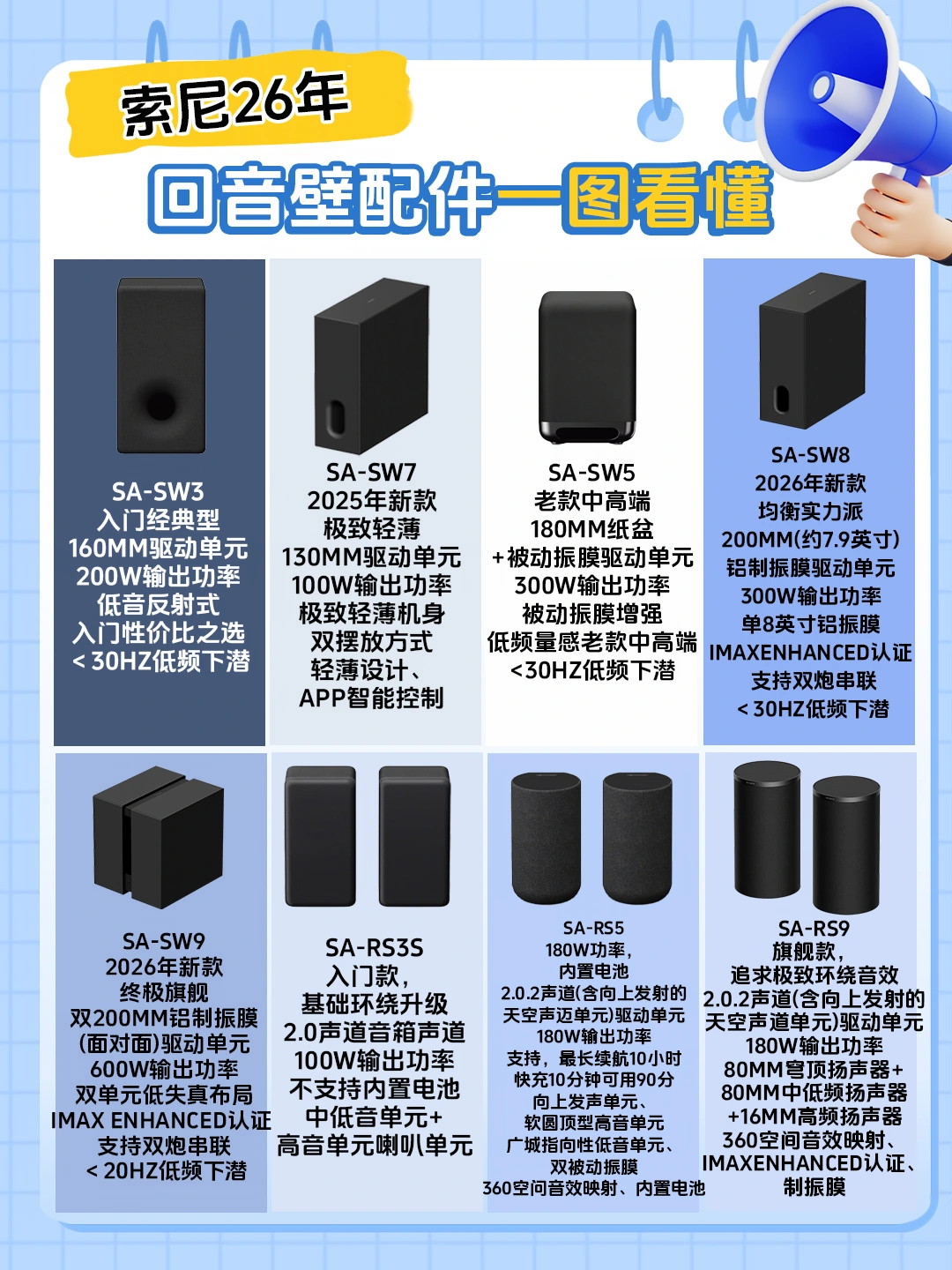 26年索尼回音壁配件怎么选？一张图全搞定✅