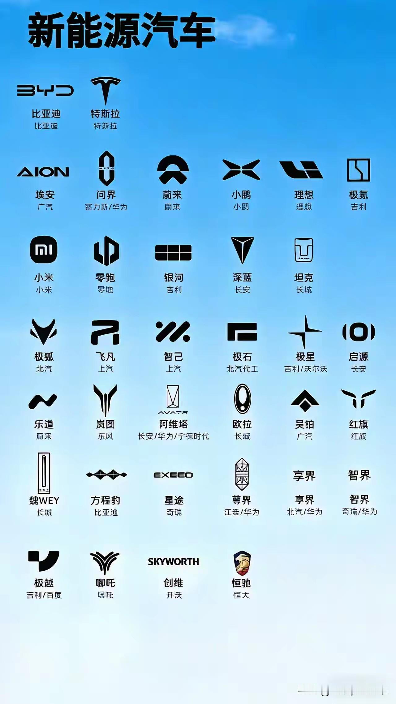 这就是赤裸裸的现实啊，一箱油在哪个国家最贵:
​英国：约需800元人民币，
日本