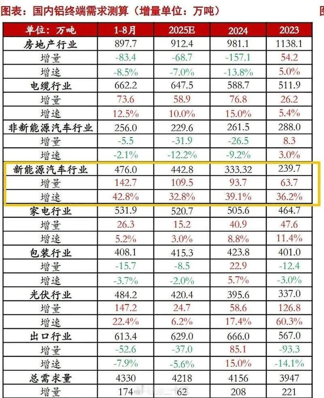 铜和铝，为何关联度那么高？《新主线02期: 谁是下一个黄金？》认真看直播回放: 