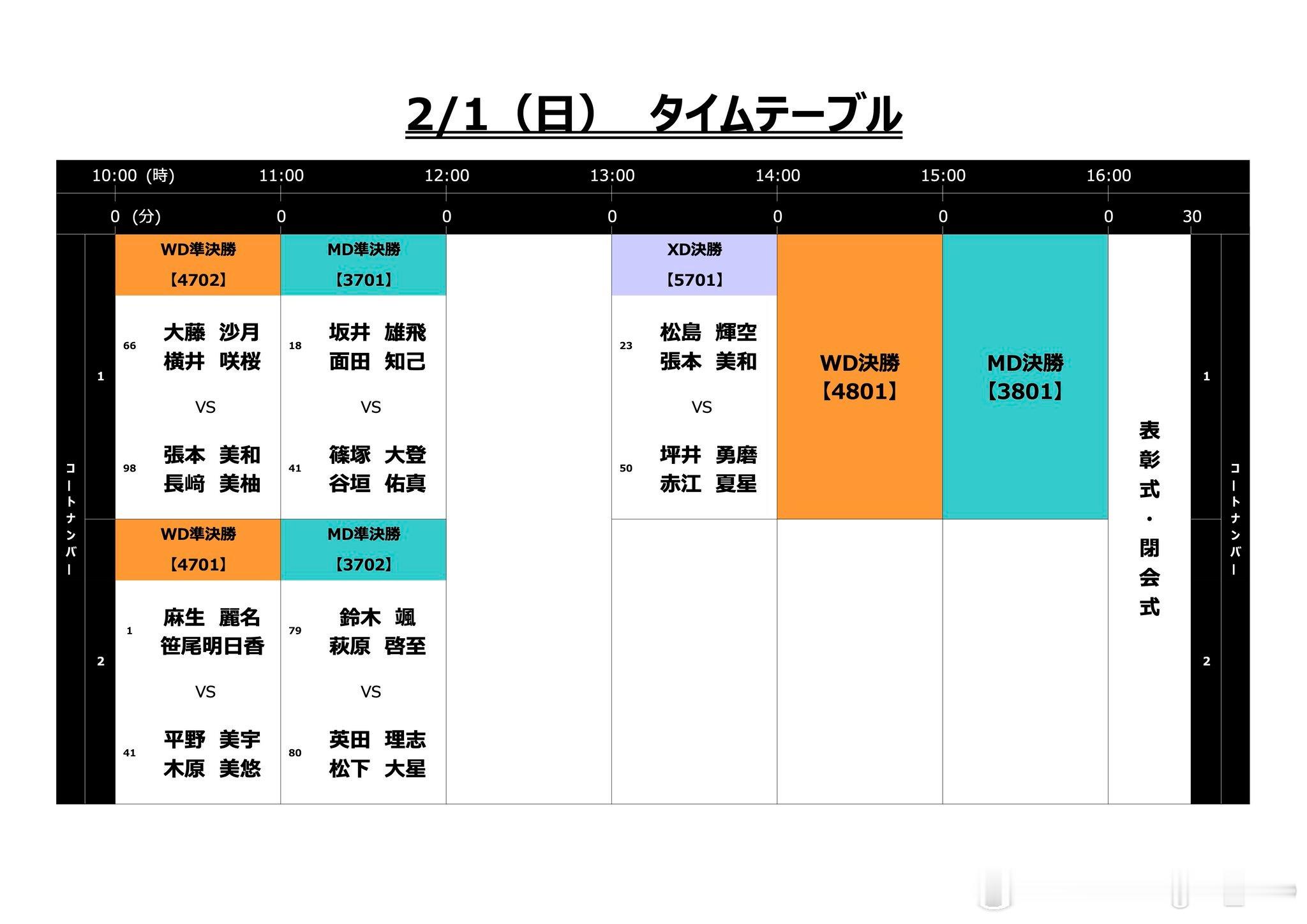 2026全日锦2月1日赛程表女双、男双半决赛混双、女双、男双决赛表彰式 
