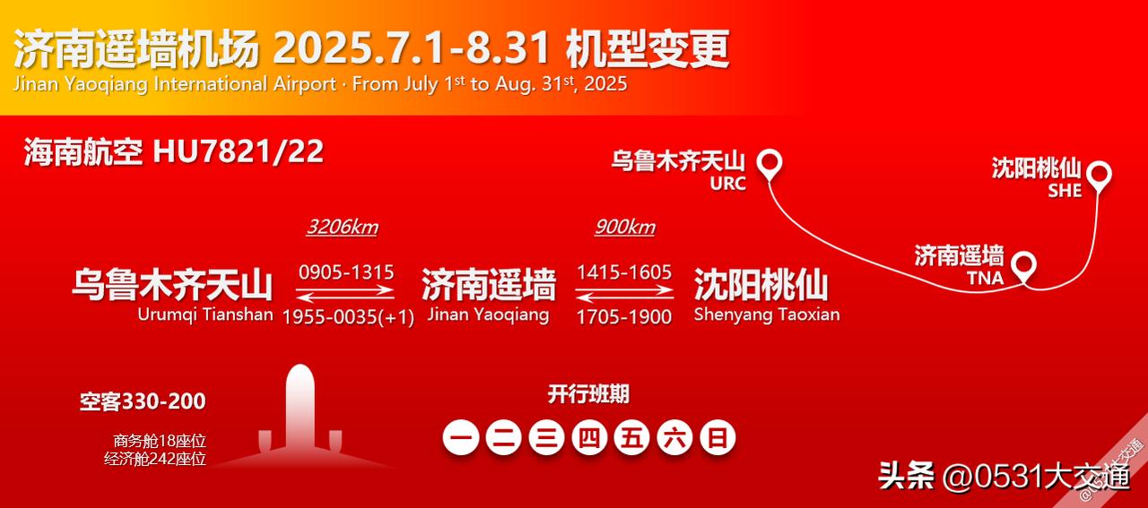 7月1日至8月31日间，海南航空HU7821/22乌鲁木齐天山-济南遥墙-沈阳桃