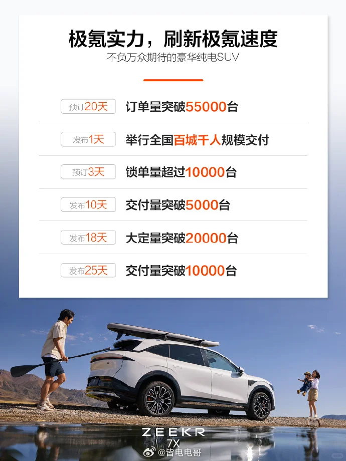 极氪7X上市25天交付破万