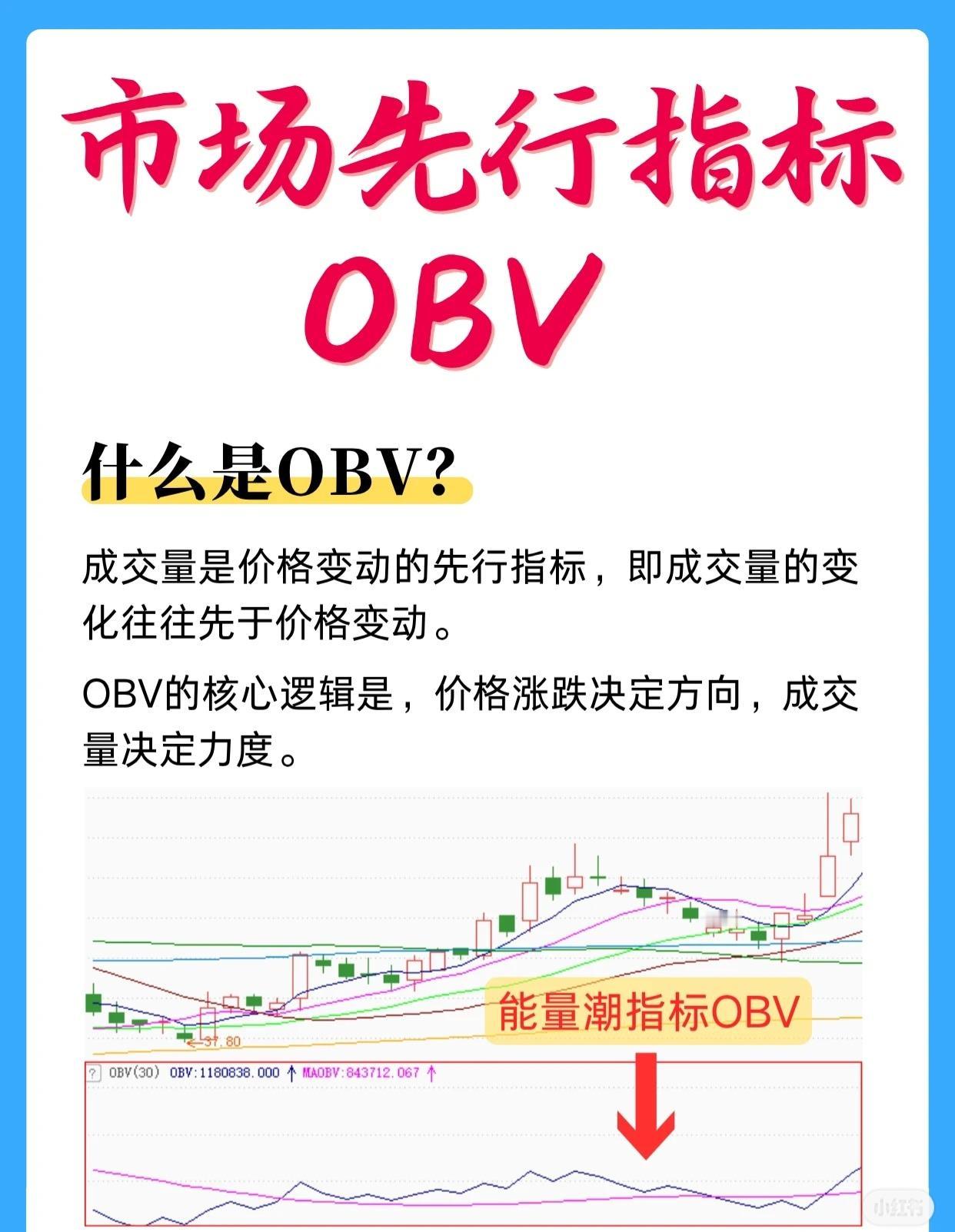 OBV 运用法则（优化版）

核心原则

5分钟周期的OBV指标，上升则预示短期