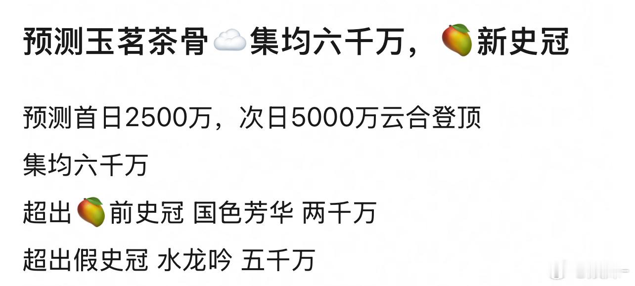 现在的市场一切皆有可能，你不如预测一个亿，今年年冠，测都测了胆子大一点 