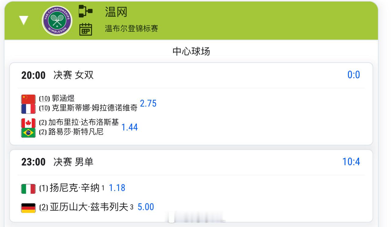 温网今日赛程👇20:00 🇨🇳郭涵煜冲女双大满贯23:00 辛纳 vs 兹
