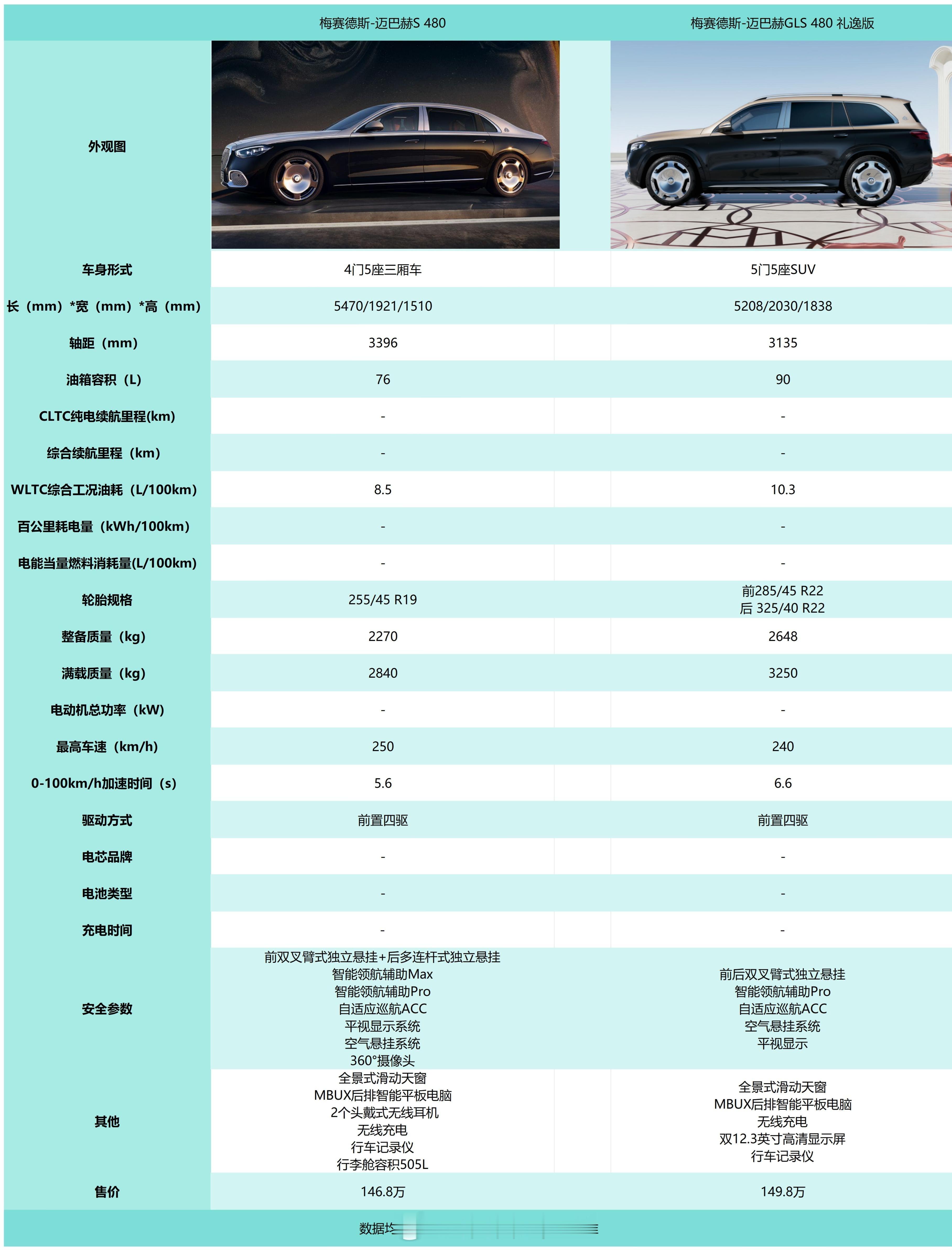 本来这周就少一天，原本5天的工作量压成4天，结果这两天只要在工位上敲键盘的手就没