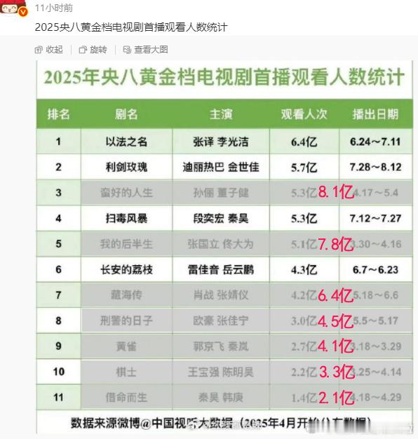我觉得所有小表格都有目的，尤其是被指出来后还坚决不改的。 ​​​