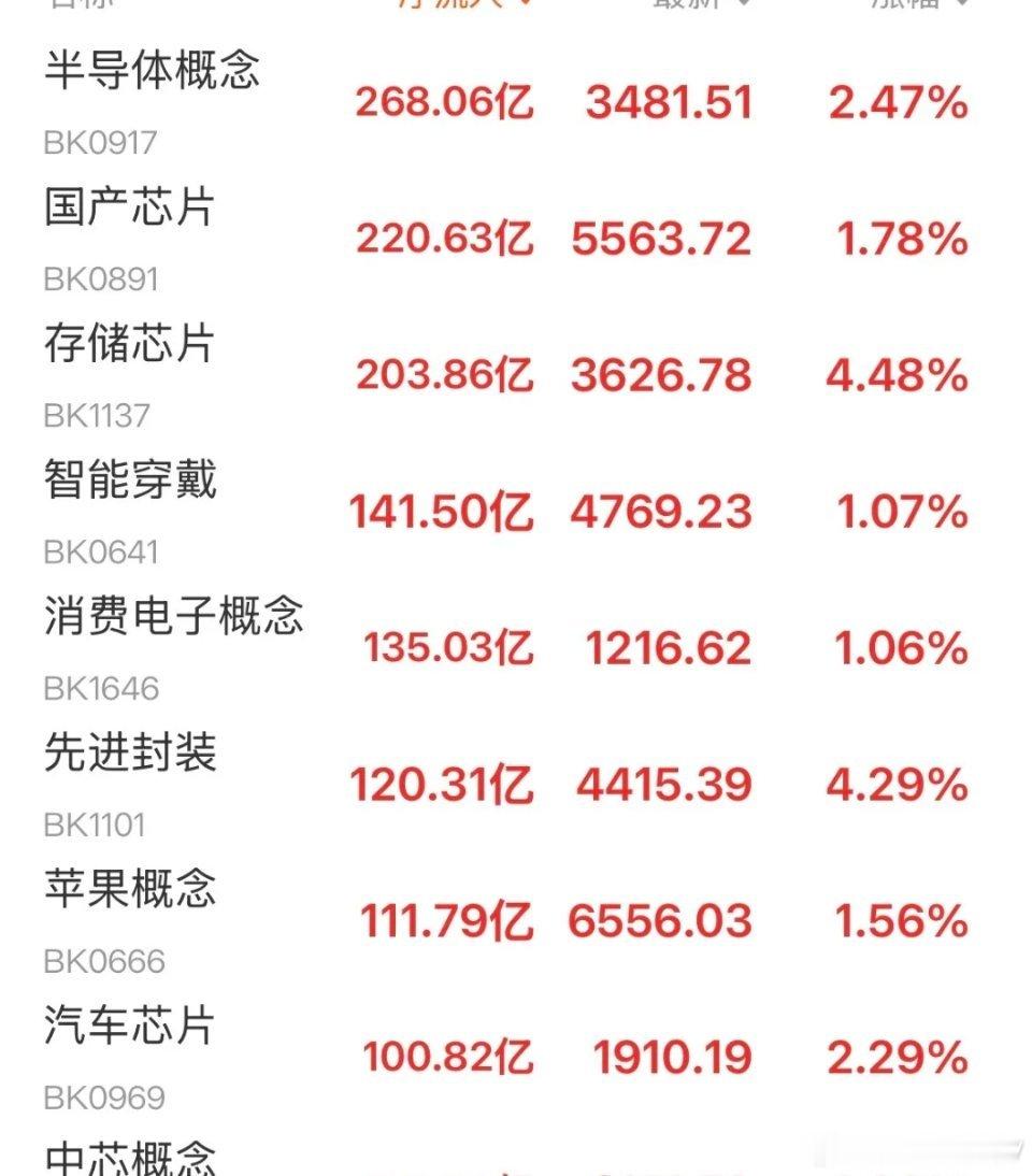 AI产业链逆势反攻，科技上演回马枪！调整宣告结束？明日大盘走势预判今日A股走出修