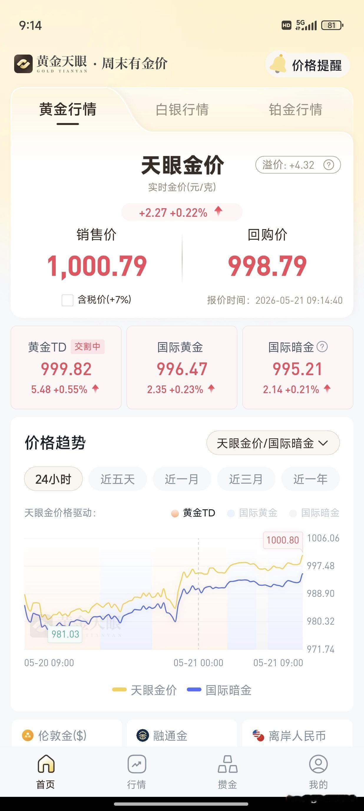 最近可能亏的太多了，不敢哈梭的原因吧，要是有3月份的胆子一下子哈梭10万块，昨天