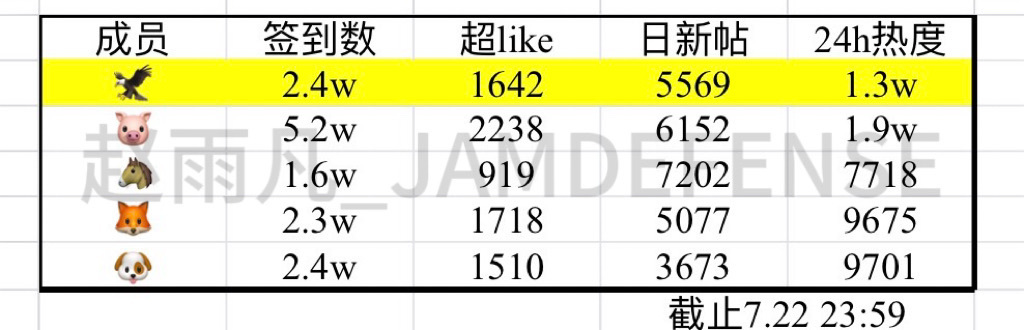 我吓傻了我都 