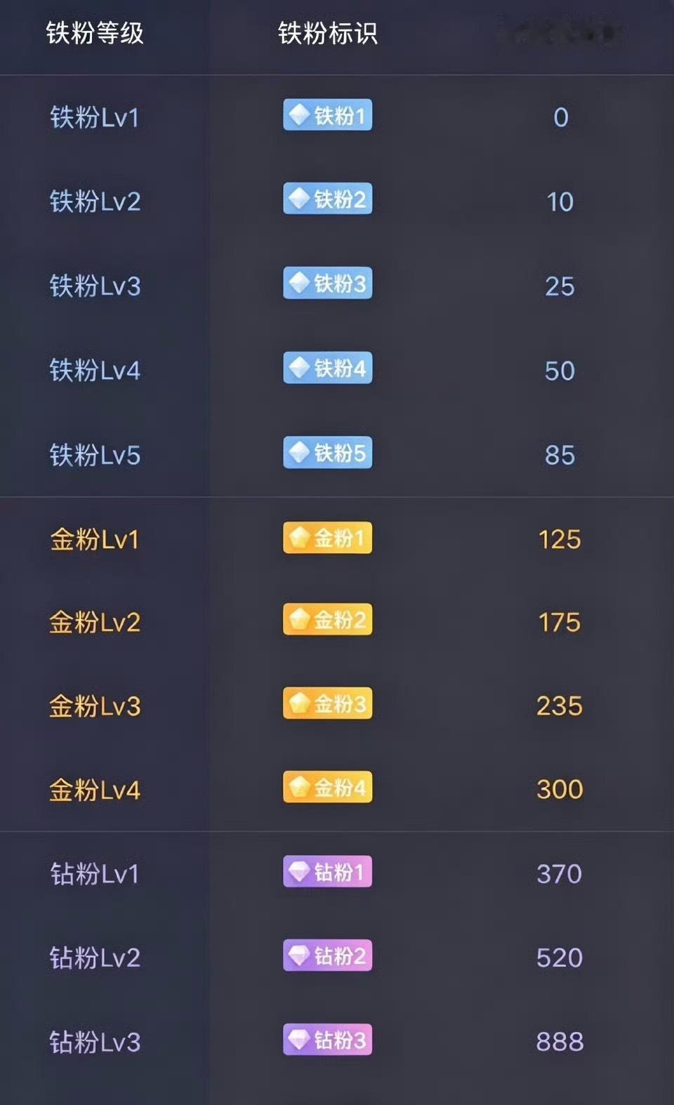 兄弟姐妹们，早上好～养铁时刻正式开启！在线的兄弟姐妹们扣波888热个场，亮出锋哥