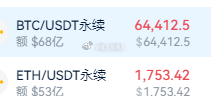 早上动了一下，到现在都没怎么动！ 我们能做的只有耐心等待了以太坊eth比特币bt