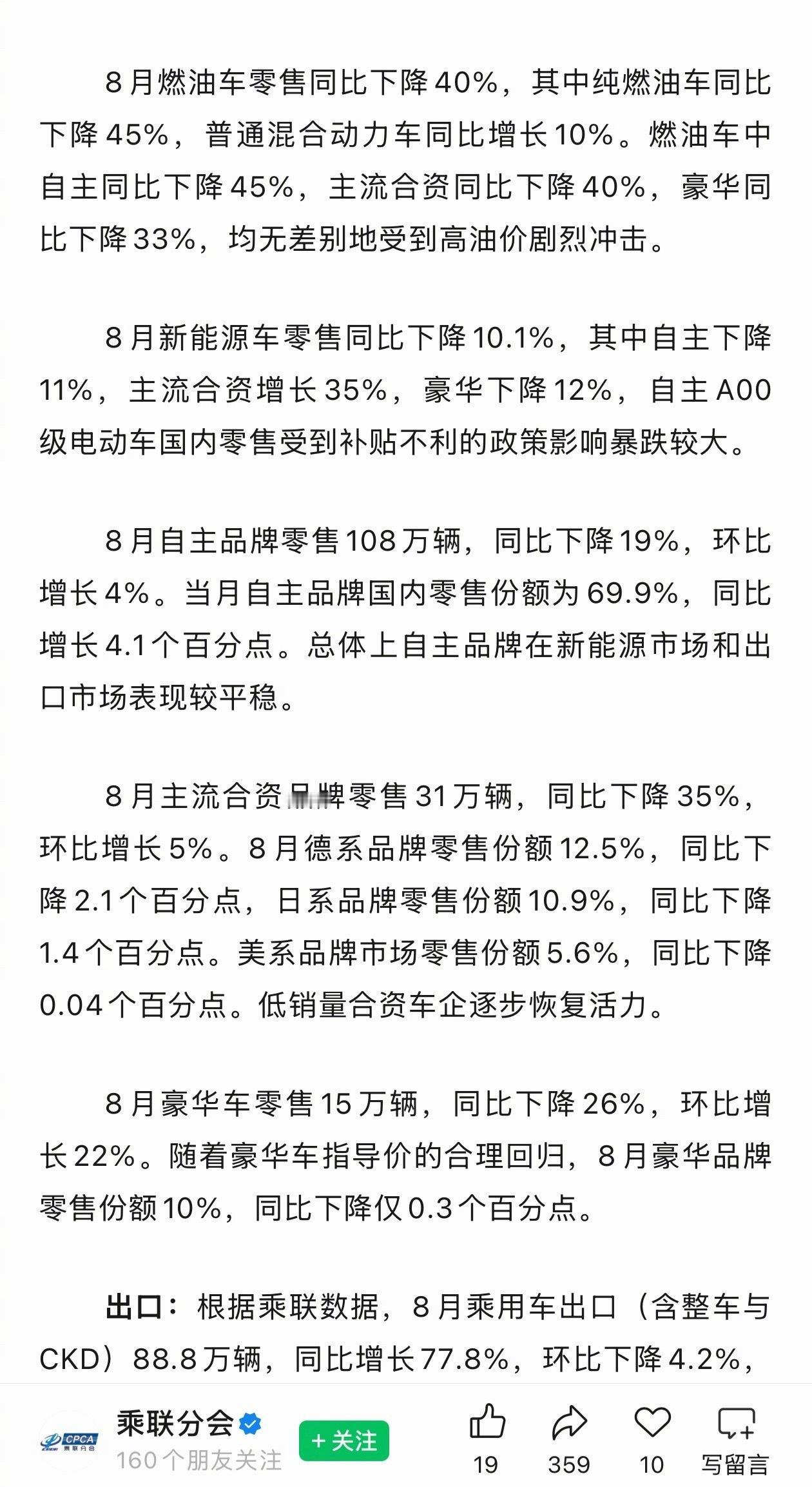 8月燃油车零售同比下降40% 纯燃油车跌45%，普通混动反而涨了10%。这说明消