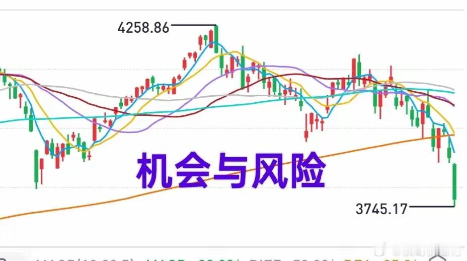 明天就开盘了，下周A股走势会如何演绎？先说观点，昨天看了所有板块，发现有一个很有
