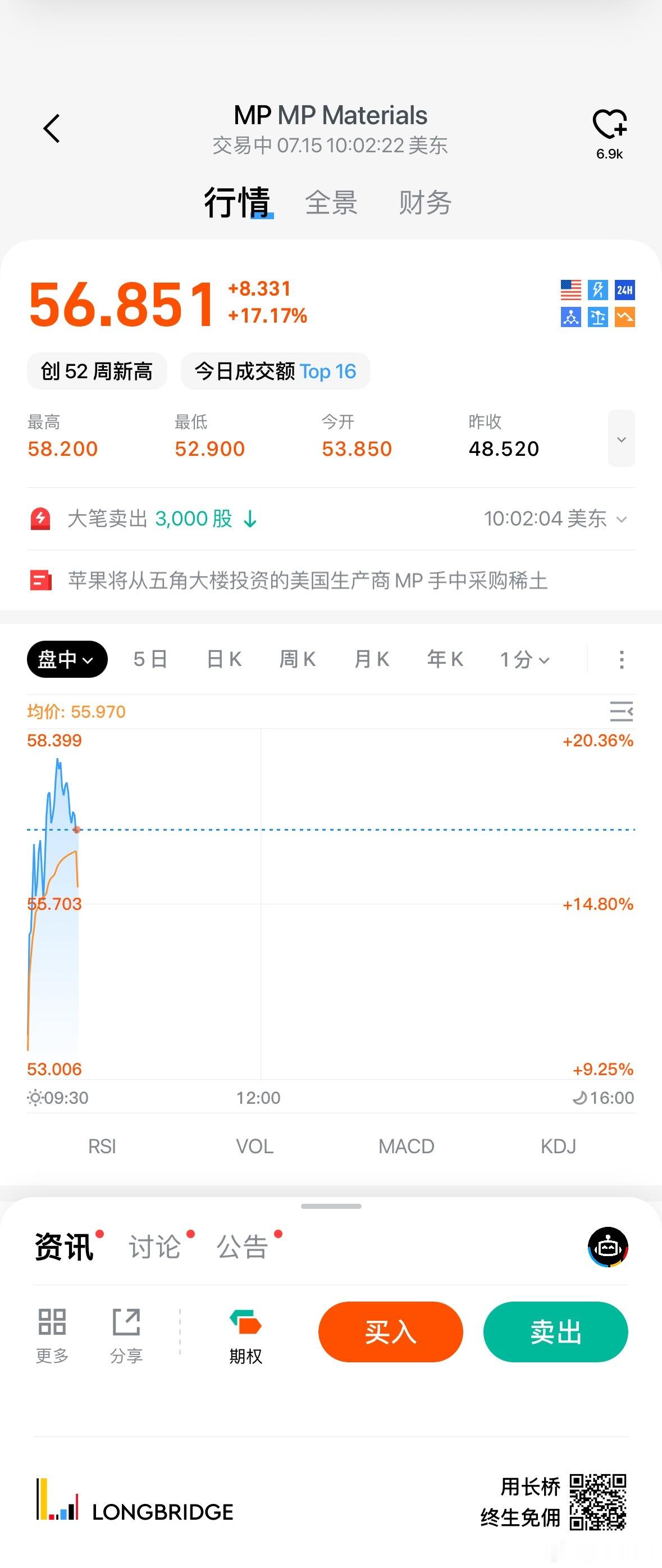 美股的稀土也在暴涨 ​​​