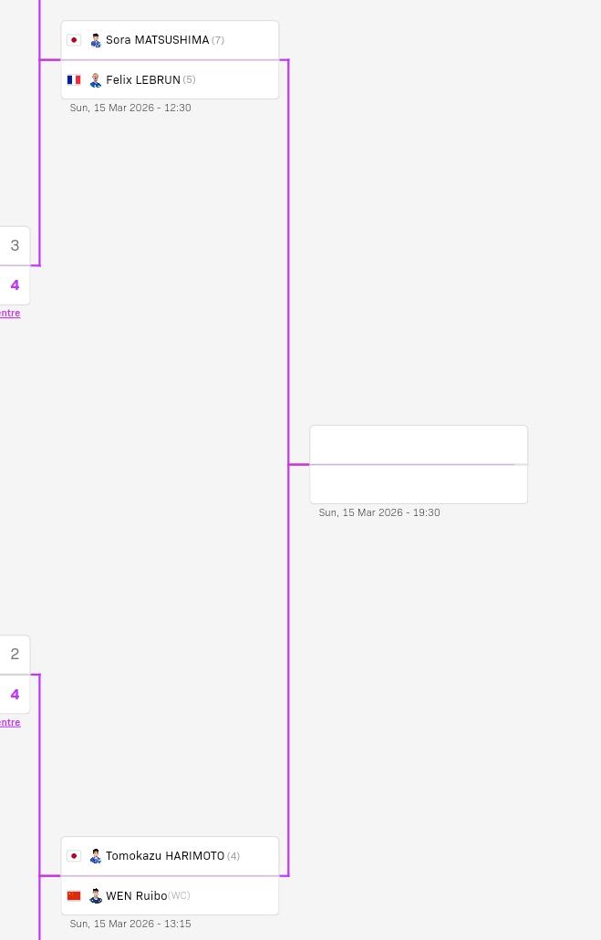 事先可能谁也没想到，国乒进入重庆冠军赛男单四强的只有温瑞博一人。
男单1~3号种