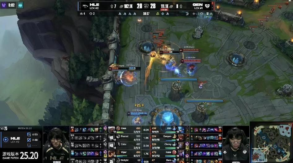 打了整整59分钟，HLE跟GEN完全就是决赛水平。

Viper一个小时一次都不