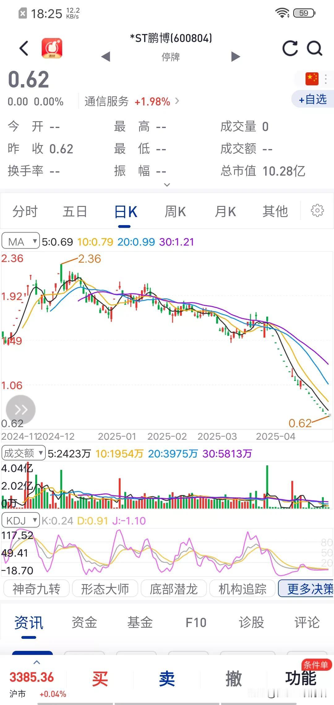 在我们散户认知的小圈圈内，股票五不买，在A股你比谁都活得长，懂得都懂：
1，披星