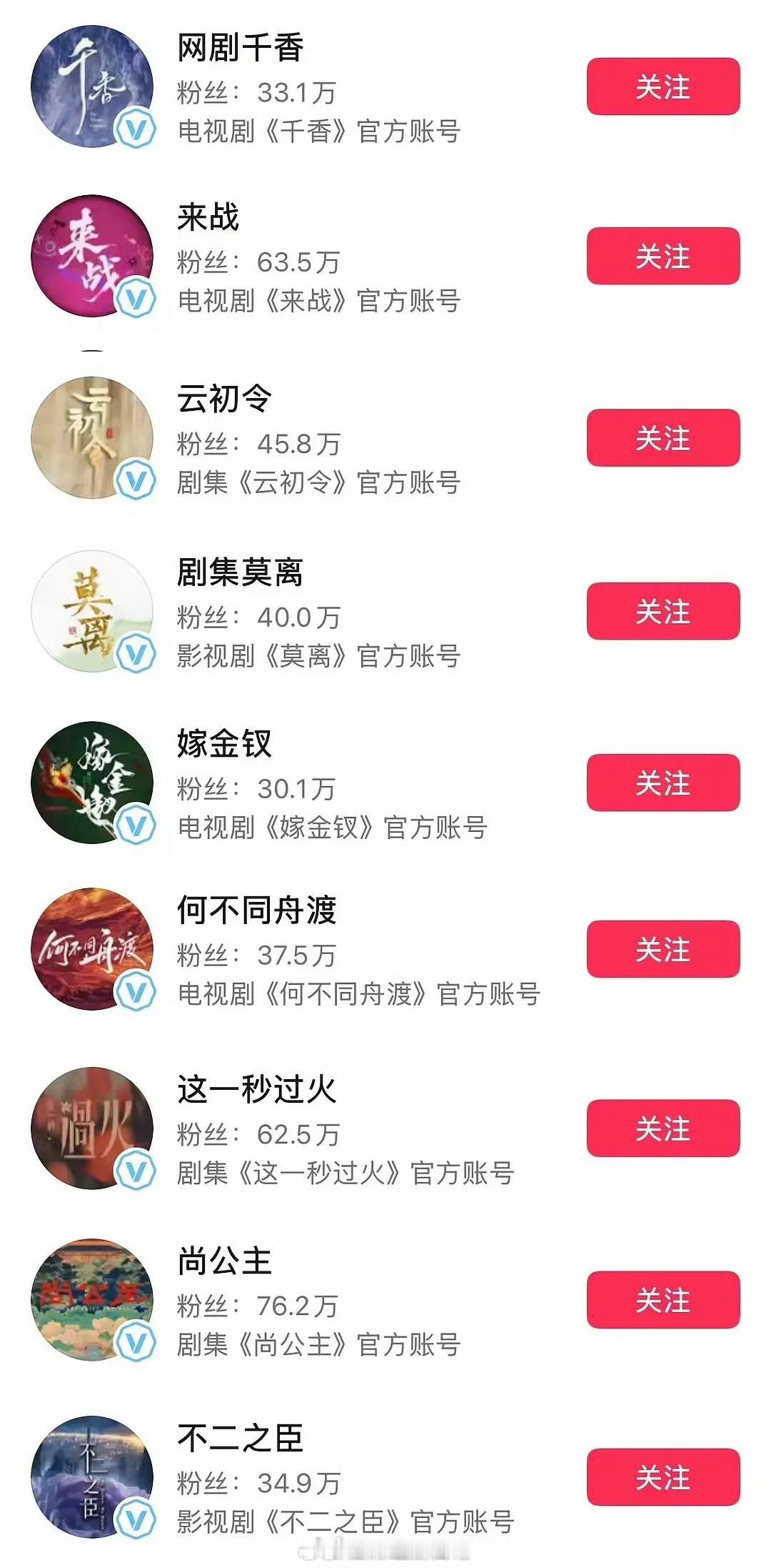 接下来的爆剧应该就是从这里面出了吧？大家看好哪一个 