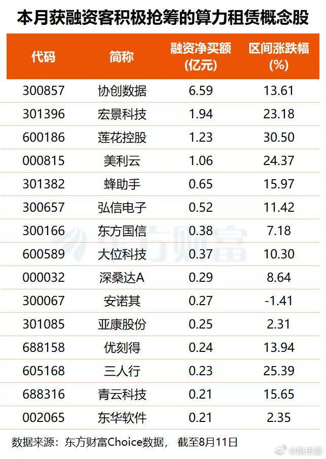 被抢筹的算力租赁股 