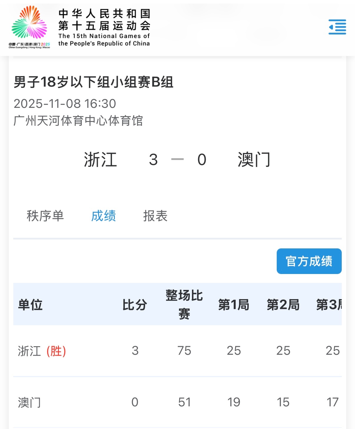 第十五届全运会 全运会U18男排小组赛：浙江队3-0澳门（25-19，25-15