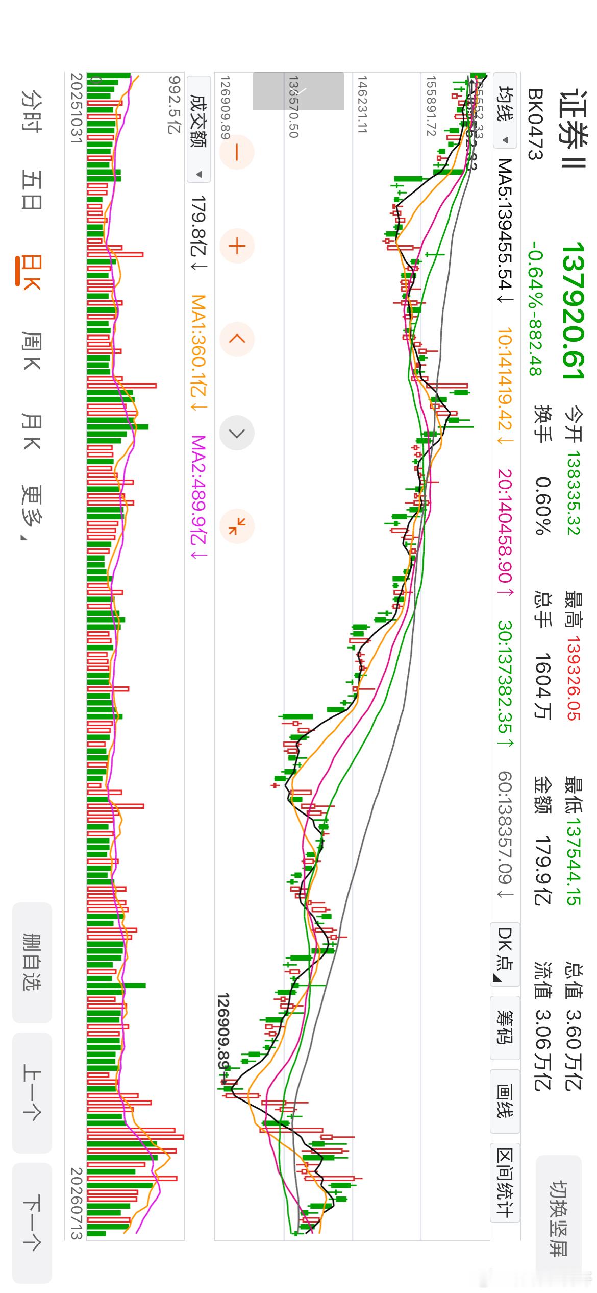 按照板块来说，走势也不是很好，这意味着整个大A就不是很好，一定不要在这个时候抄底