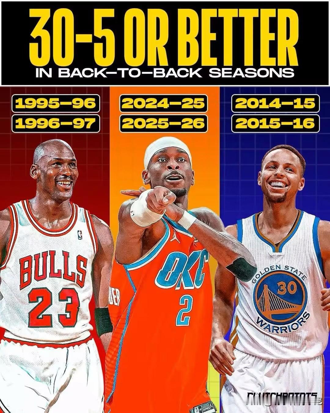 雷霆队连续2个赛季前35场取得30胜5负的傲人佳绩。
上两支创下如此佳绩的球队是