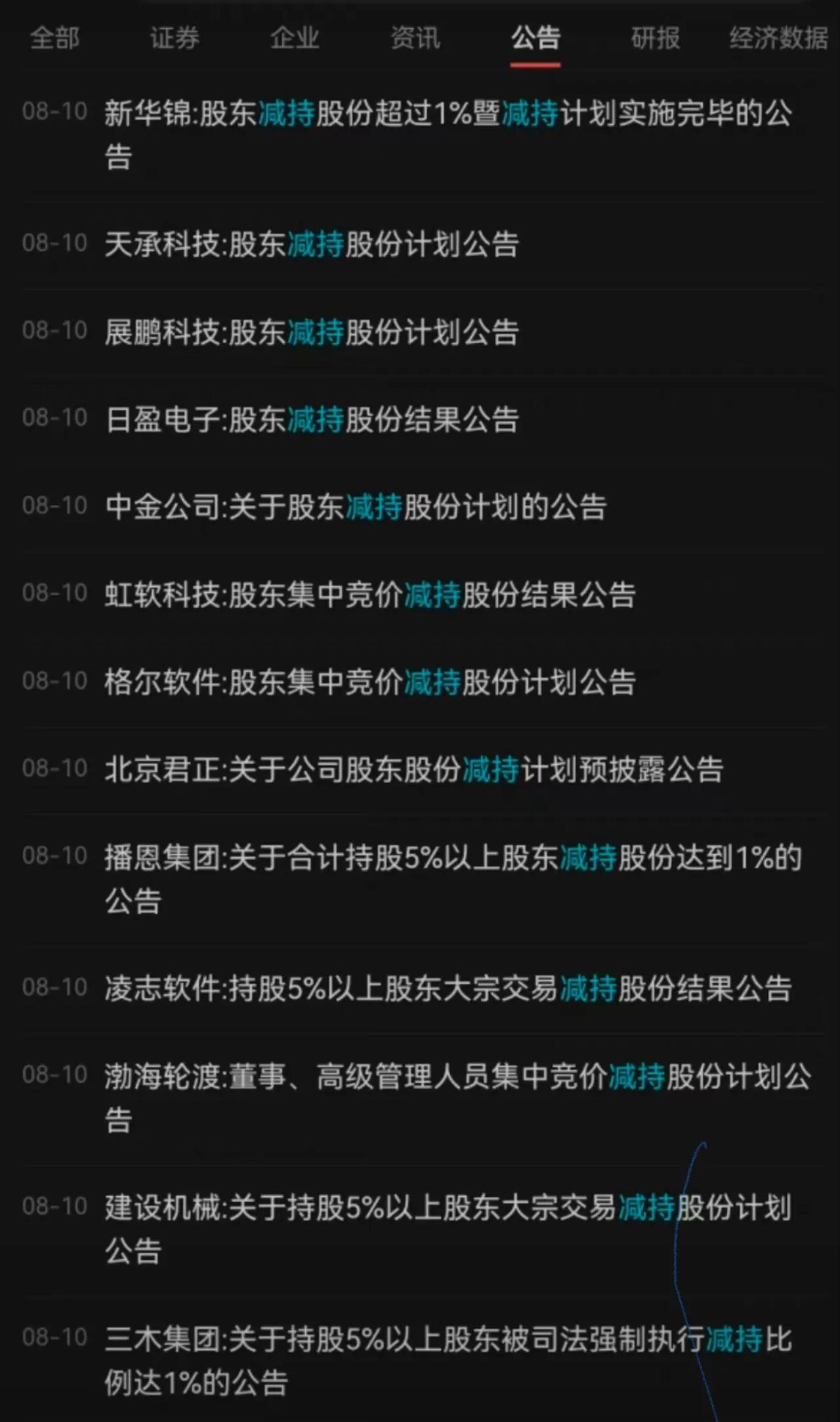 上证都2862点了，各位大股东还在疯狂减持。人类的悲欢并不相通，你们吵你们的，我