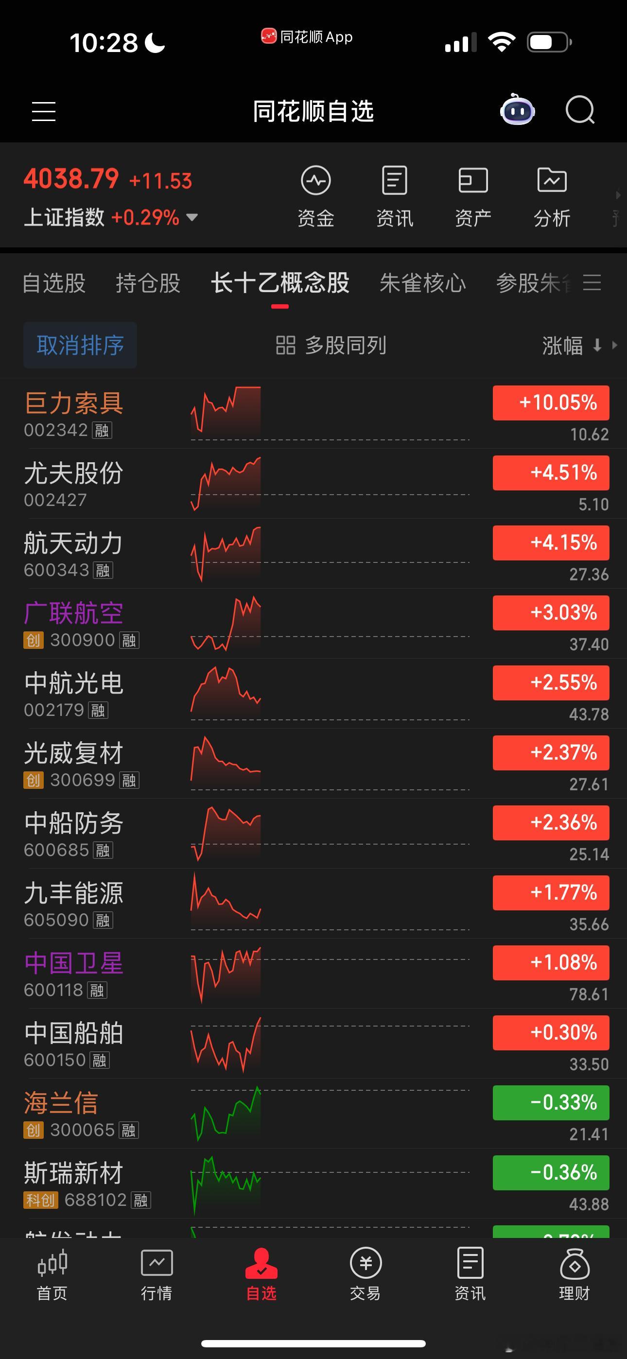 广联卫星表现还行，等吧，这一块儿后面会有一个集体爆发。 
