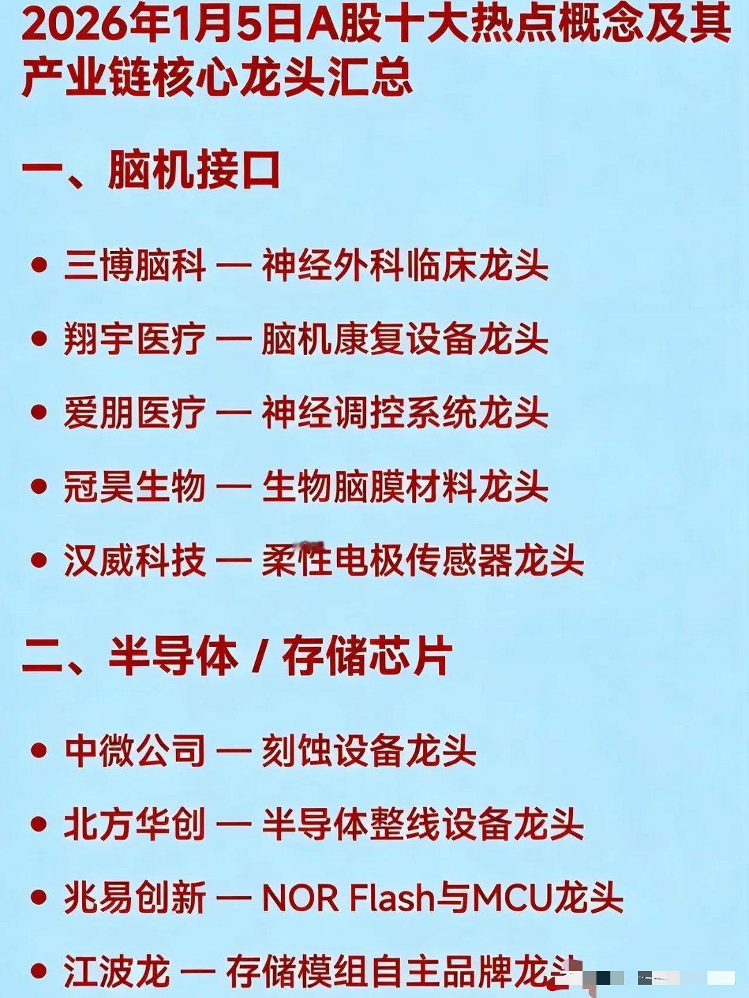 2026年1月5日十大热门赛道及对应产业链核心龙头全梳理一、 脑机接口三博脑科—