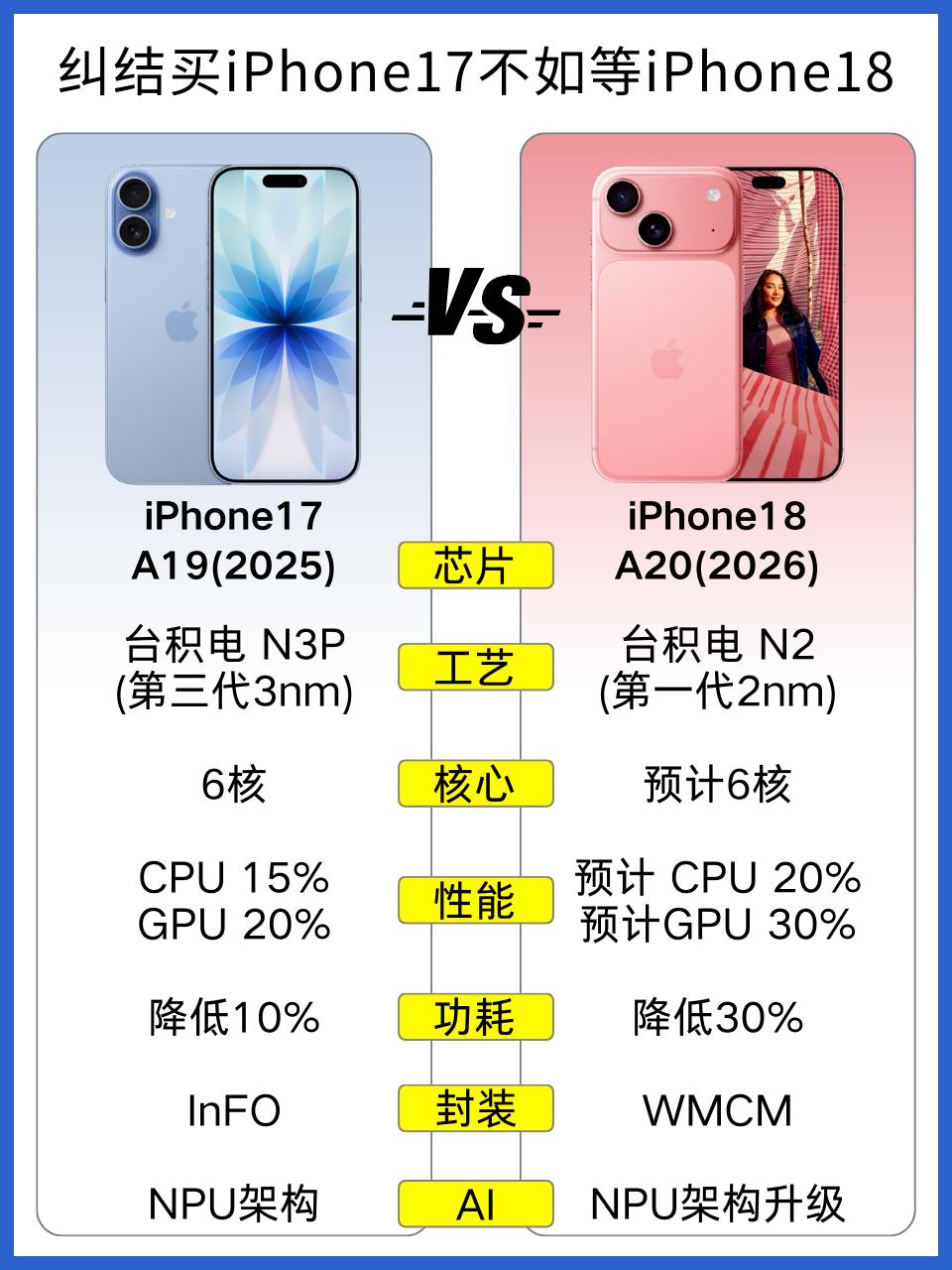 纠结买iPhone17不如等iPhone18
如果你正在纠结要不要买iPhone