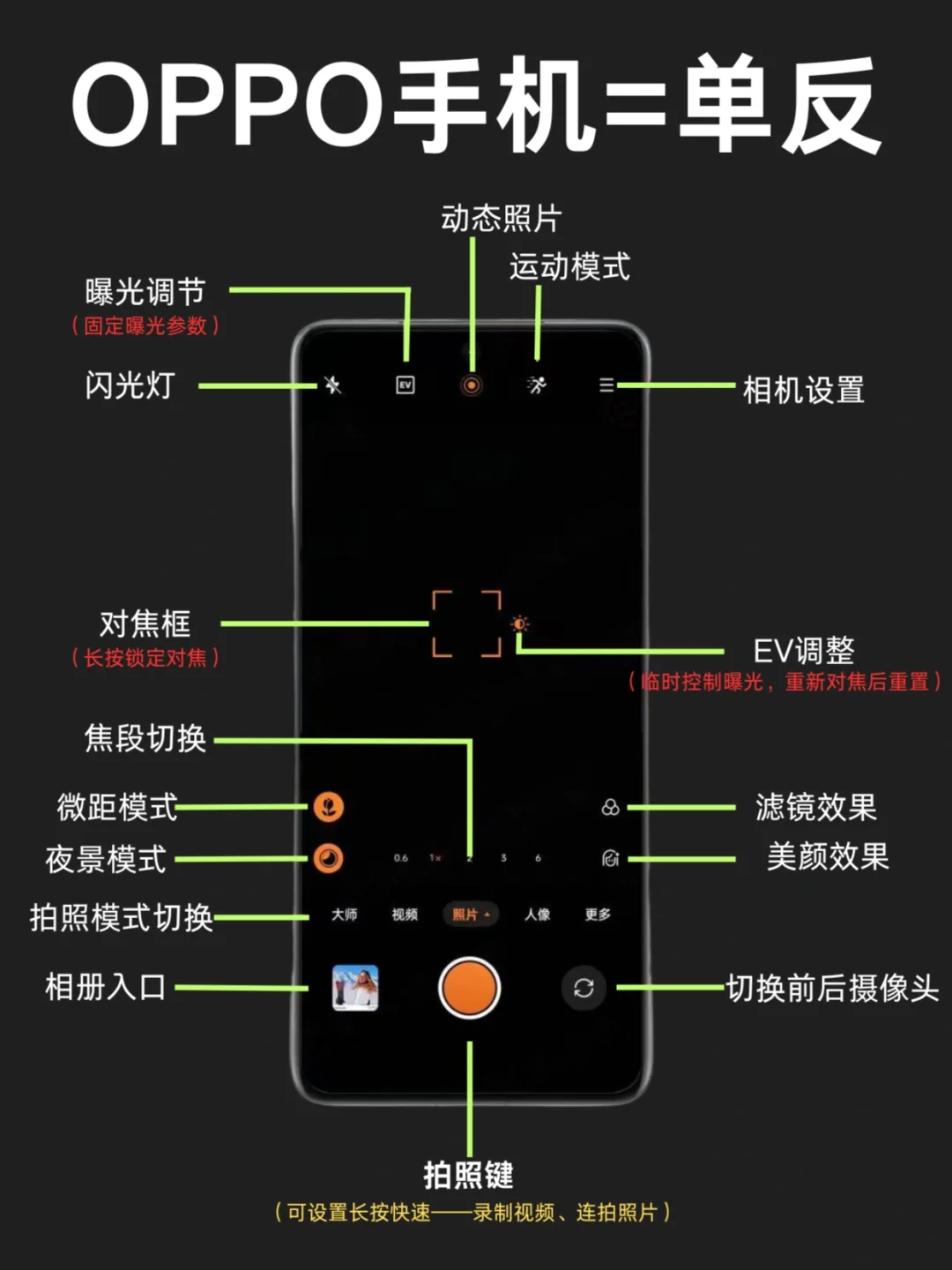 oppo原相机专业模式拍照，不输单反❗️快码住